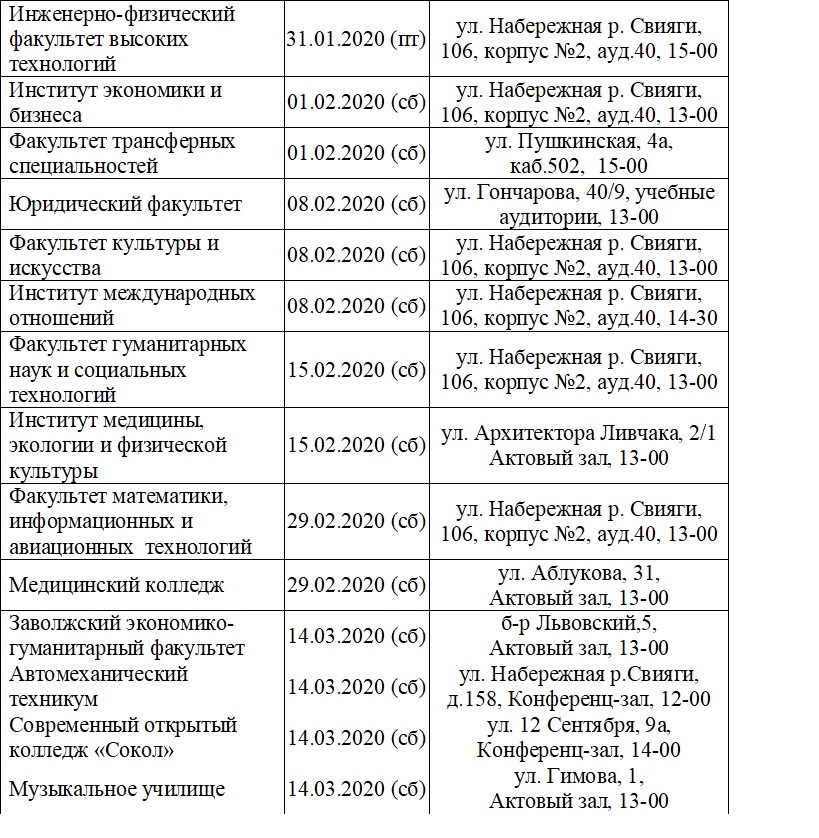 УлГУ таблица. JPG.jpg